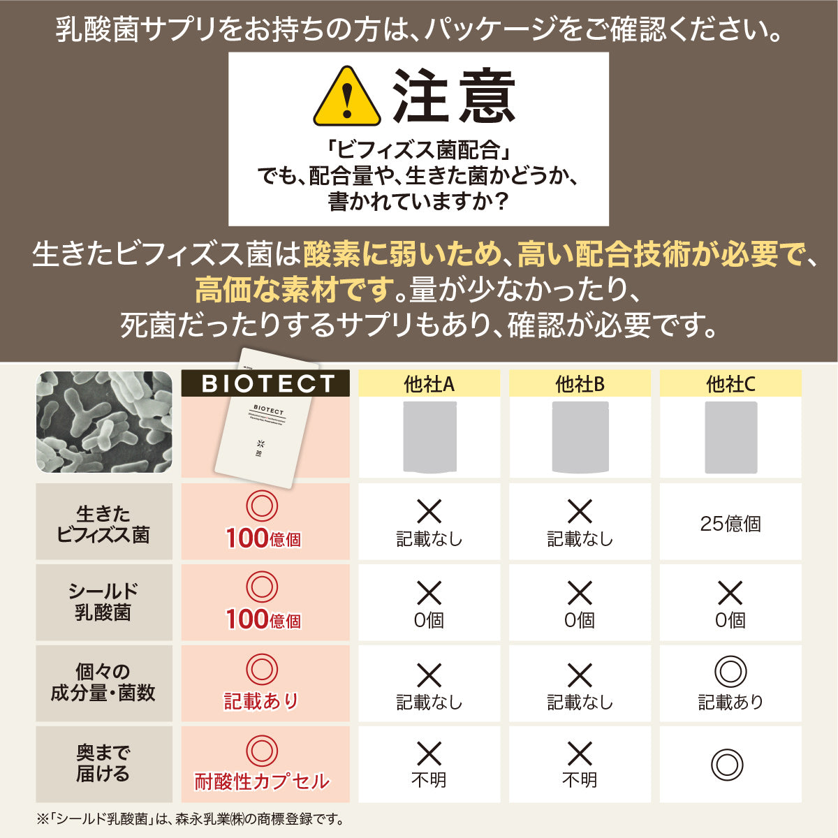 ビオテクト ―ビフィズス菌生菌末含有加工食品―