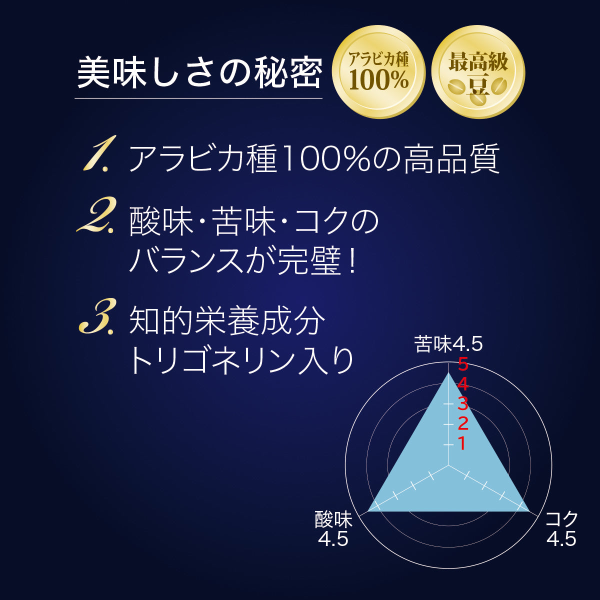 トリゴネージ コーヒー ブルーマウンテン No.1ブレンド