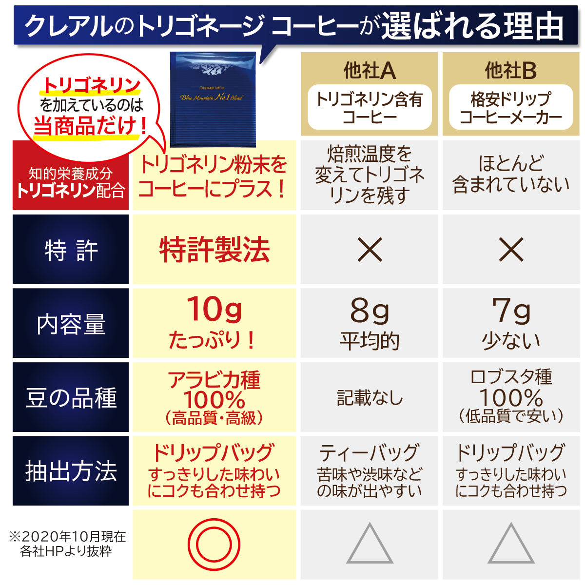 トリゴネージ コーヒー ブルーマウンテン No.1ブレンド