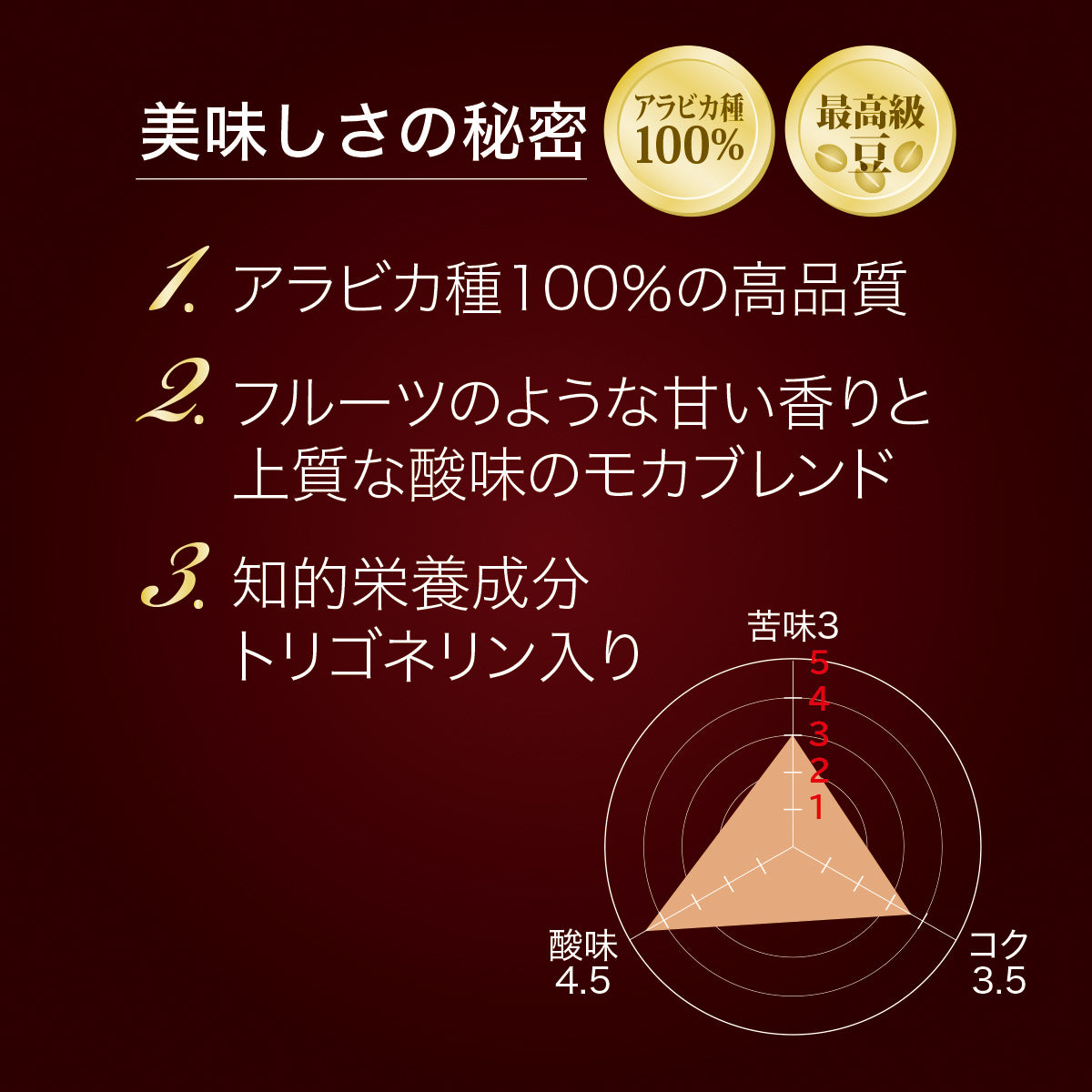 トリゴネージ コーヒー モカブレンド