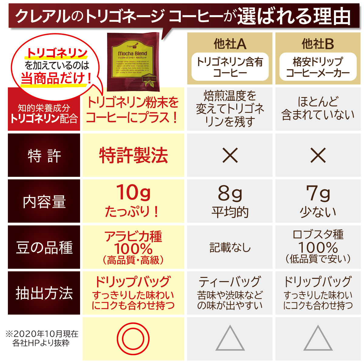 トリゴネージ コーヒー モカブレンド